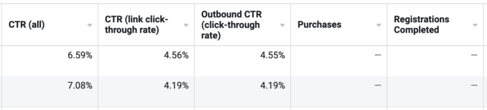 Misleading CTR